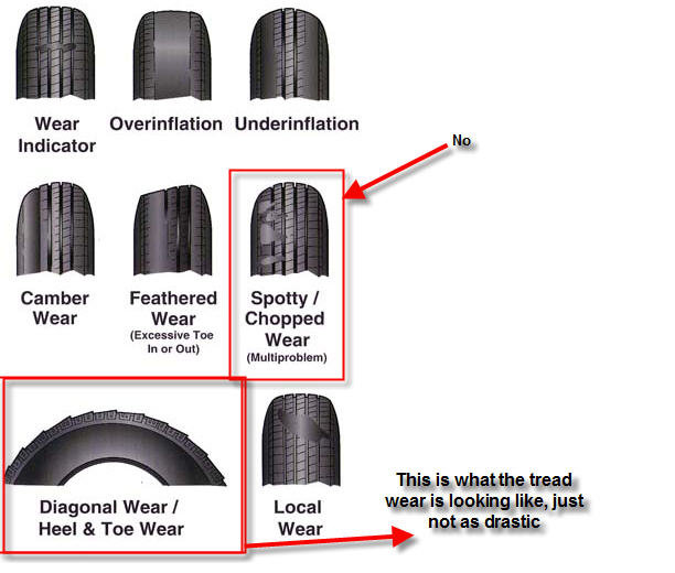 Uneven Tire Wear - Help | Tacoma World