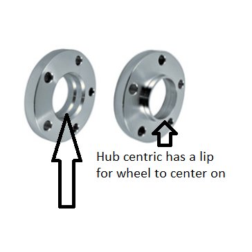 hub centric.jpg