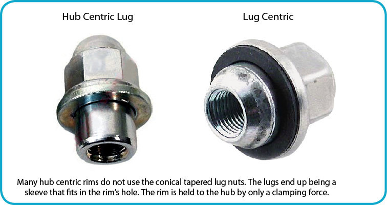 Hub-Lug_Centric_page__opt3.jpg