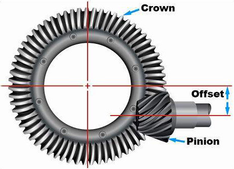 Hypoid-Gears-Offset.jpg
