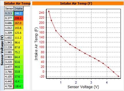 IAT Sensor calibration table F.jpg