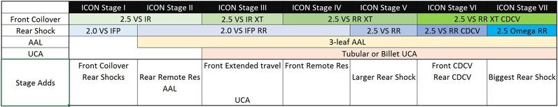 ICON Stage Differences.jpg