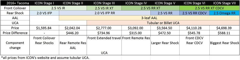 ICON Stage Differences.jpg