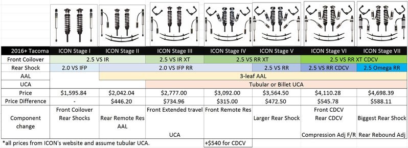 ICON Stage Differences v3.jpg