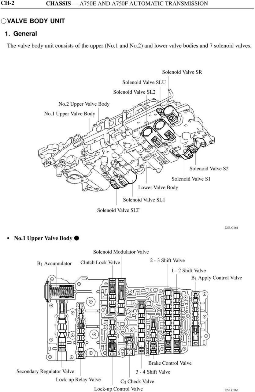 General Motors 8-Speed Automatic Transmission Problems Case Study, Torque  Converter Chatter Shake Shutter