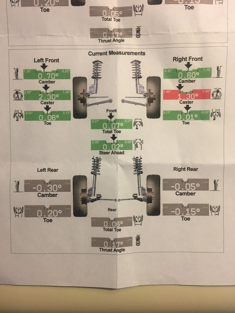 New UCA's with these alignment numbers? | Tacoma World