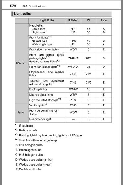 2014 Tundra Light Bulb Chart