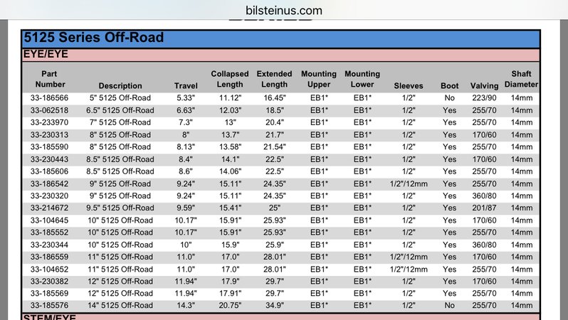 Bilstein 5125 Shock Chart