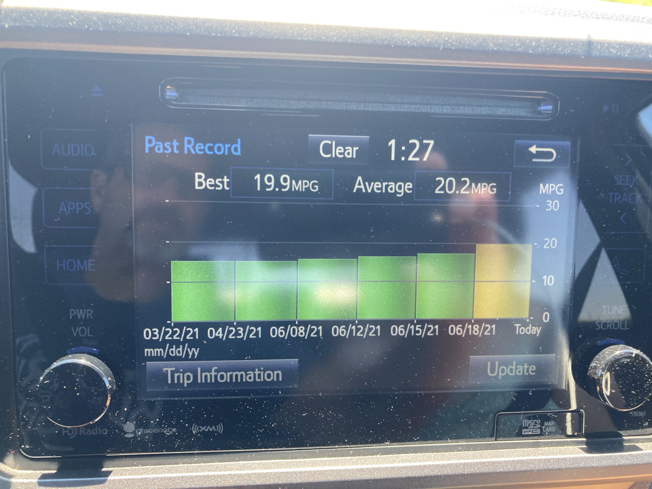 Official CVC Performance Tune by chanvchau World