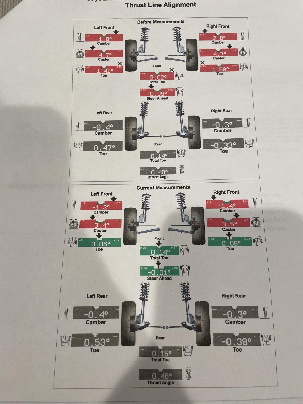 New UCA/LCA/Alignment Kit, Camber too Negative??? | Tacoma World