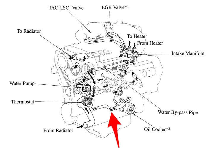 Тойота датчики двигателя. Схема системы охлаждения двигателя 5vz. Схема охлаждения двигателя 5vz-Fe. Схема охлаждения двигателя 3vz Fe. Схема двигатель Toyota 5vz-Fe.