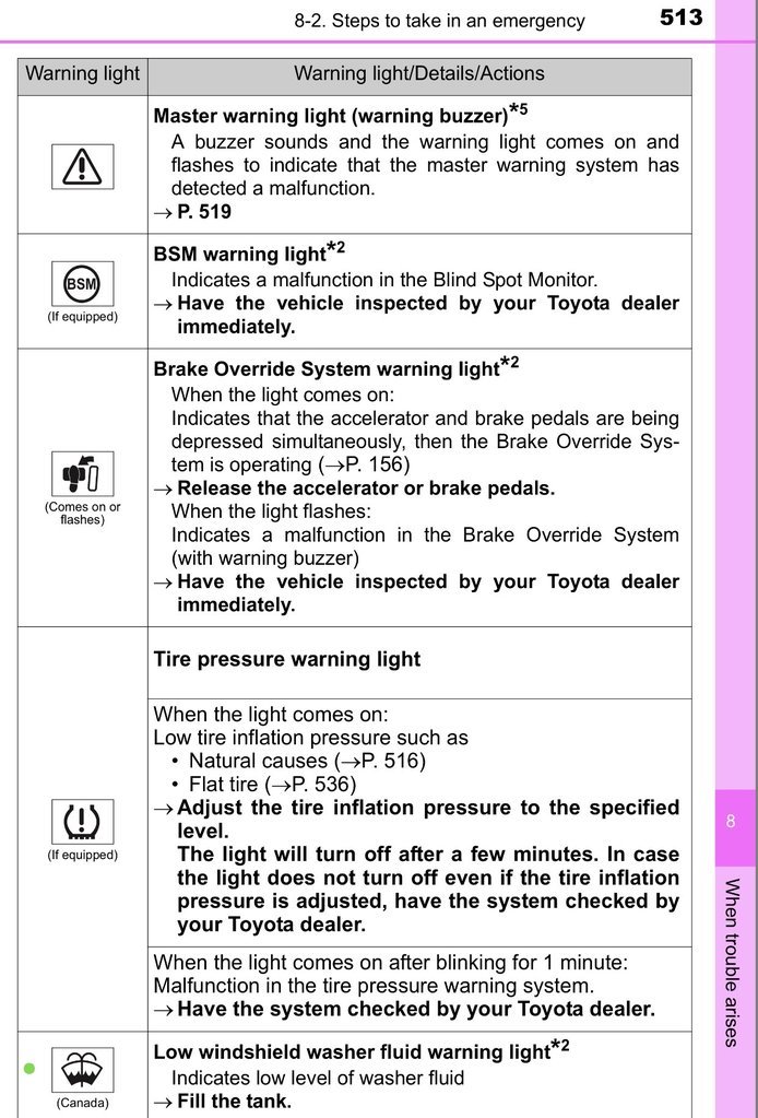 toyota camry dashboard symbols and meanings