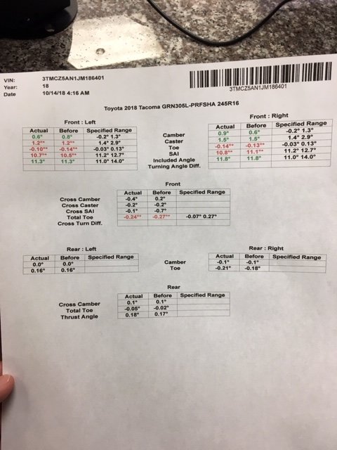 Alignment specs off? | Tacoma World