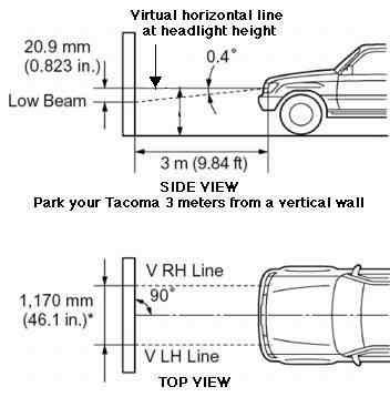 Headlight Alignment Chart