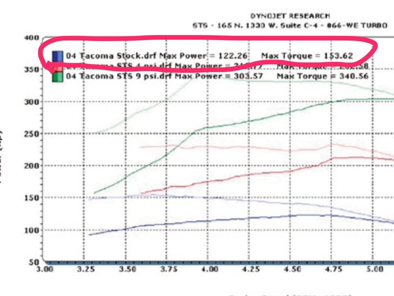 2025 Duramax Diesel Horsepower And Torque