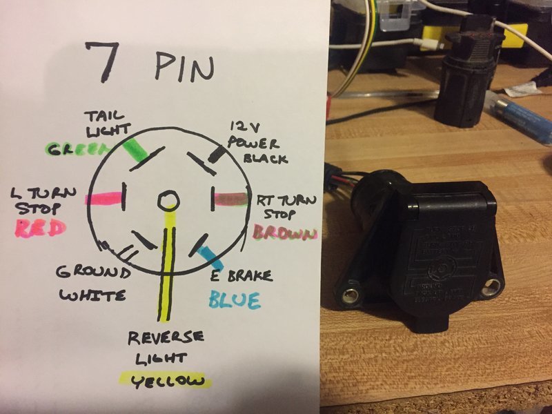 7 Pin Trailer Connector Wiring Diagram, 7 Way Trailer Plug Wiring Diagram With Brakes