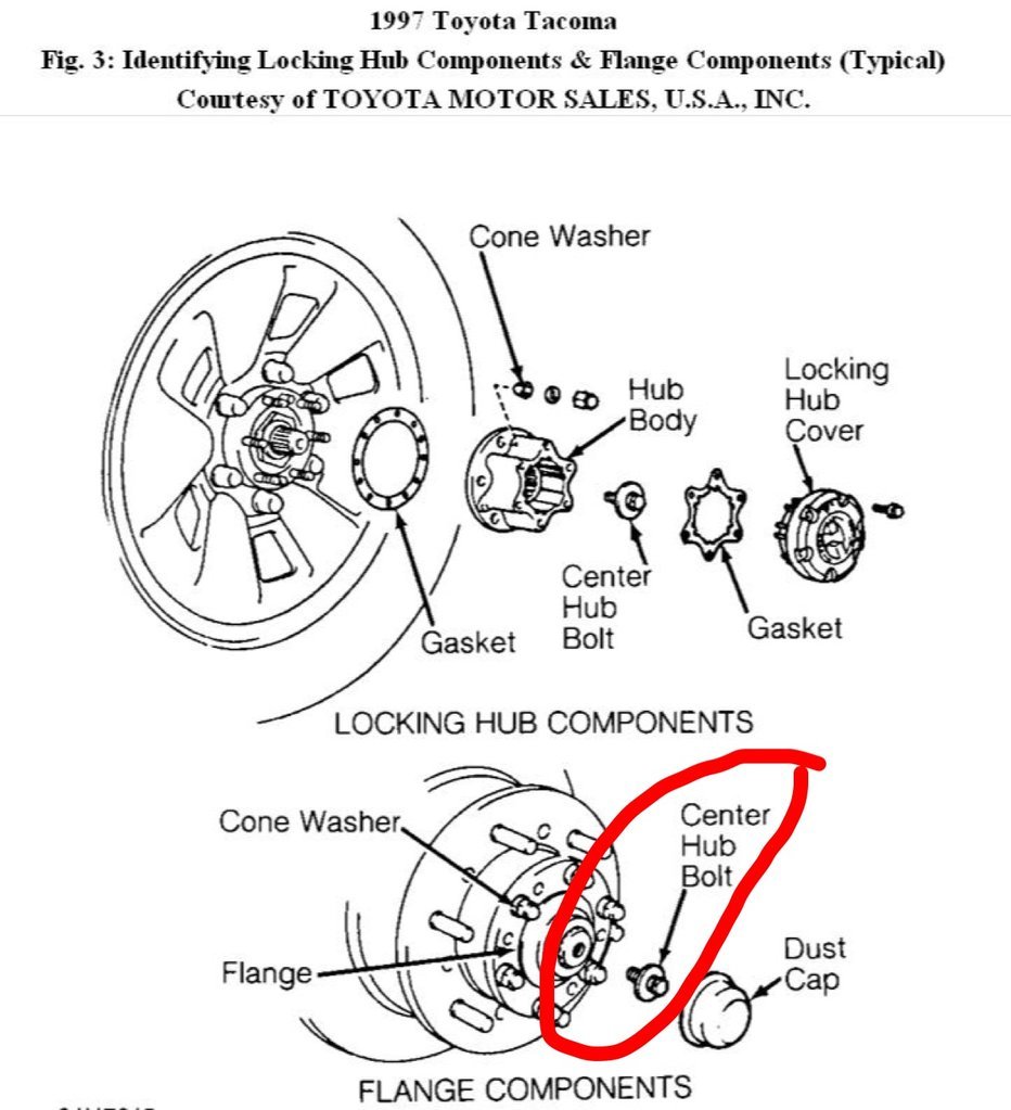 Manual Hub