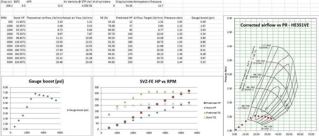 initial_5vz_fe_he351ve_flowcalcs_13a534219eb826cd9b7d02020c1c590862a6cb33.jpg