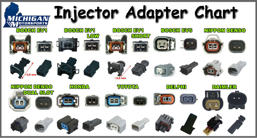 injector-adapter-chart.jpg