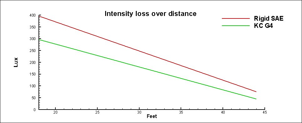 Intensityloss.jpg