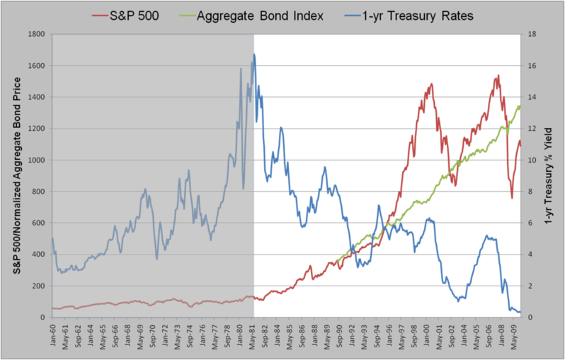 interest-rate-history.png