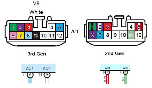 Inverter Connector 2nd Gen and 3rd Gen.jpg