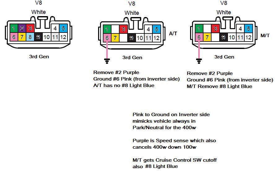 Inverter Connector Breakdown.jpg