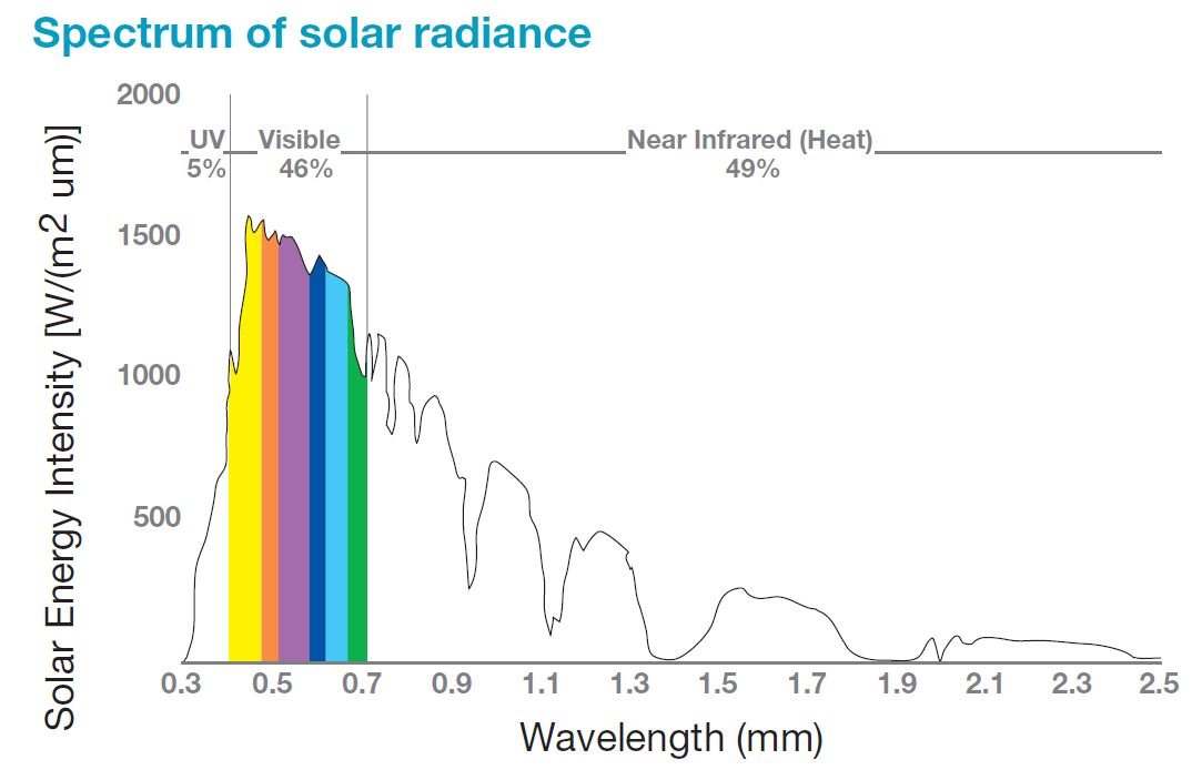 IR Heating Spectrum.jpg