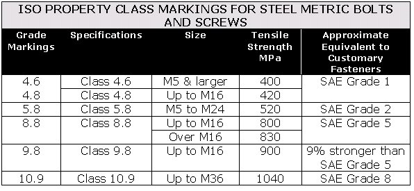 ISO_Prop_Chart.jpg