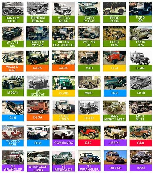 jeep-identification-chart_8b61afa827e289acc9388b78e9e2a6a2a29c1ada.jpg