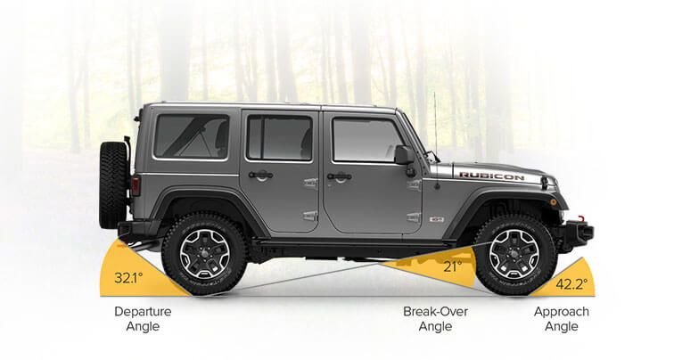 jeep-wrangler-unlimited-angle-4x4-system_392e2bf68f8ae96a4ad9f039190fb806eeb0fcb9.jpg