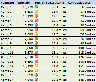 JMT 2017 daily miles.jpg