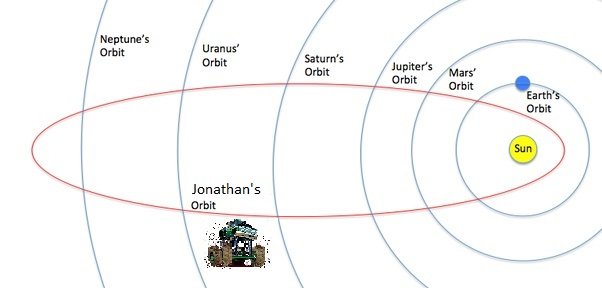 Johnathans_orbital_path.jpg