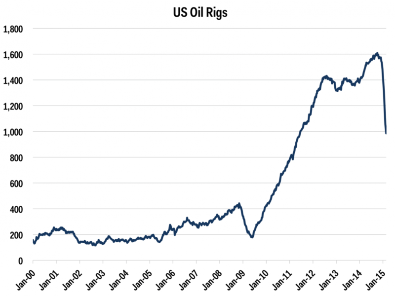 just-oil-rigs-2-27-15.png