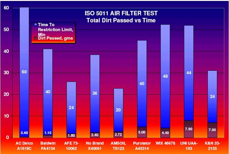 K&N Air Flow Chart.jpg