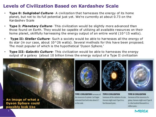 kardashev-scale-5-638.jpg