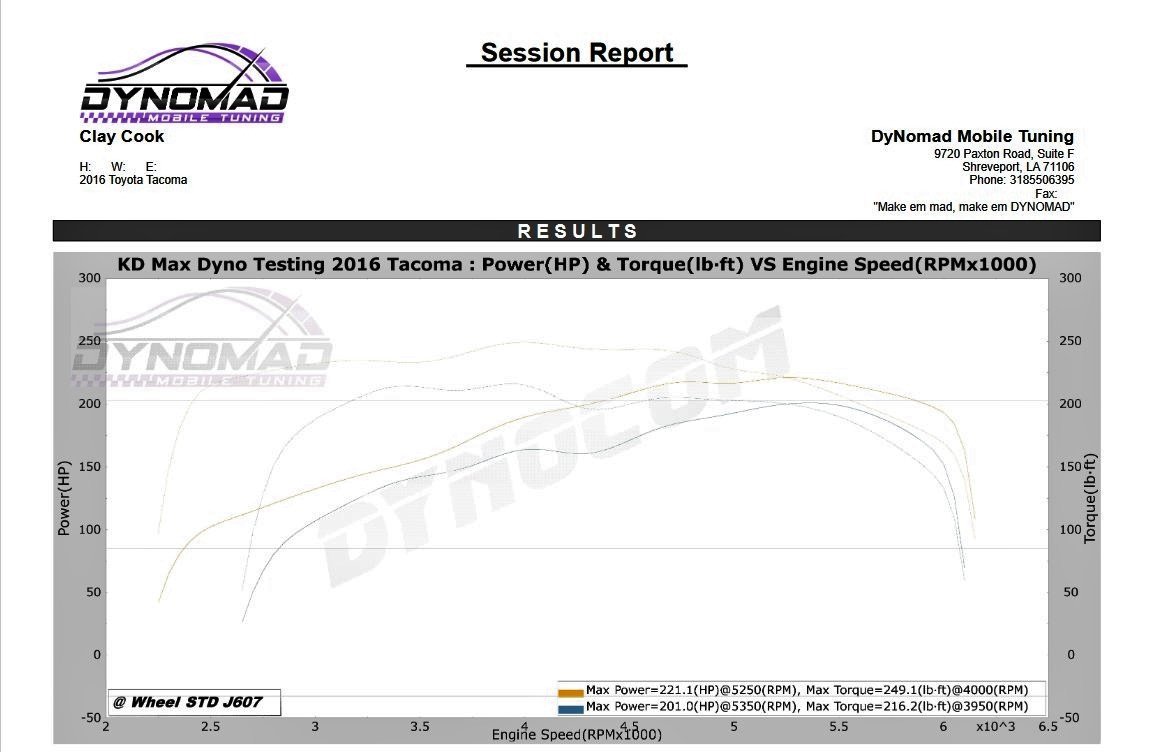 kdmax v10 dyno.jpg