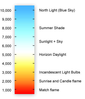 kelvin-chart.jpg