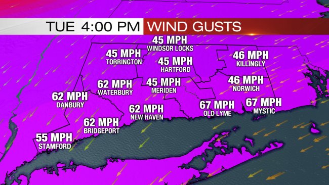 key-dma-euro-gusts1.jpg