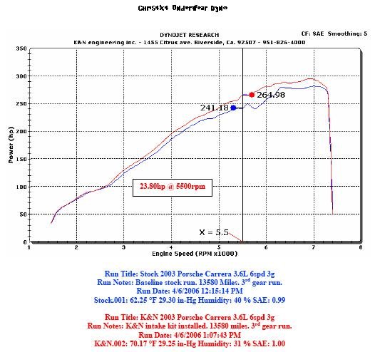 kn996dyno.jpg