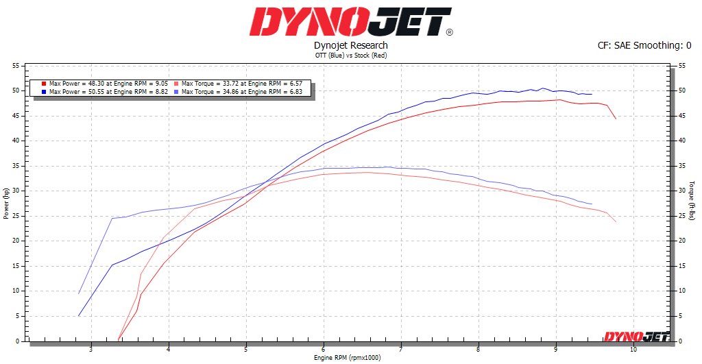 KTMDyno.jpg