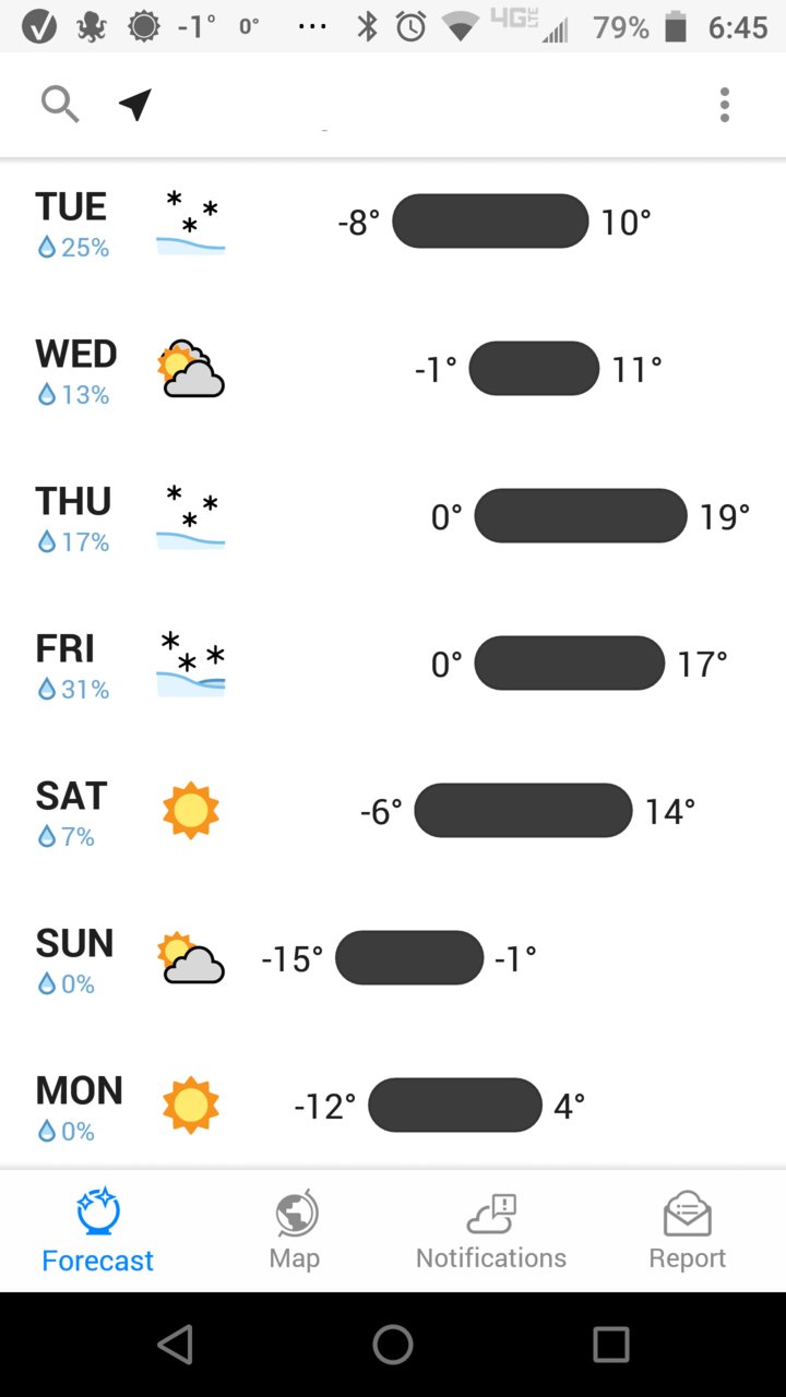 last week Feb forcast.jpg
