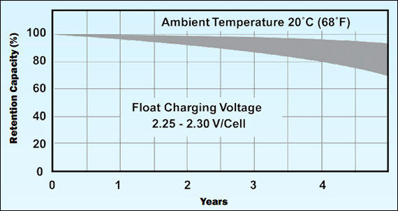 lead-acid-capacity-loss.jpg