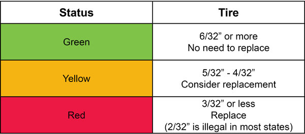 LeanHealthcare_yellowzone1.jpg