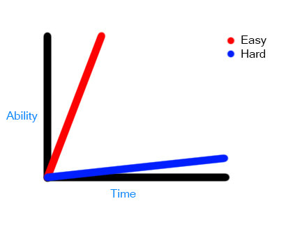 Learning curve.jpg