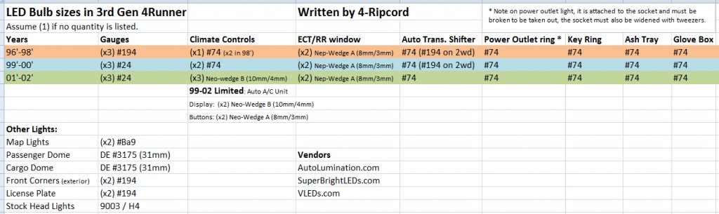 LEDChart_zpskaw9f1v0_d28e9a26182f54f8ee461edb6751152c27983f13.jpg