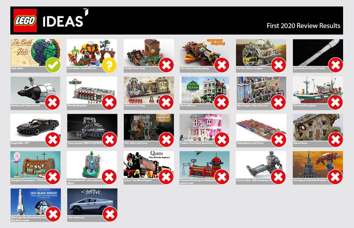 Lego First 2020 Review Results.jpg