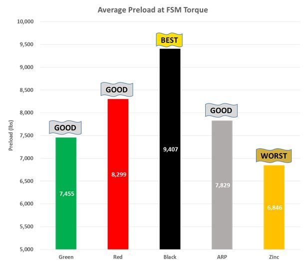 Leon's Data on Preload (lbs.).jpg