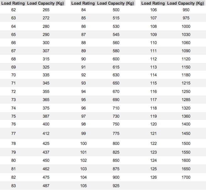 load index.png