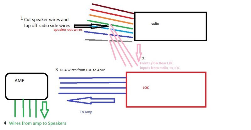LOC install.jpg
